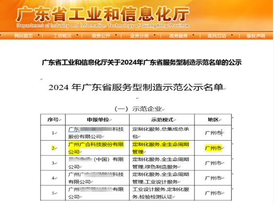 开云电子体育-开云(中国)官方
科技获评2024年“广东省服务型制造示范企业”
